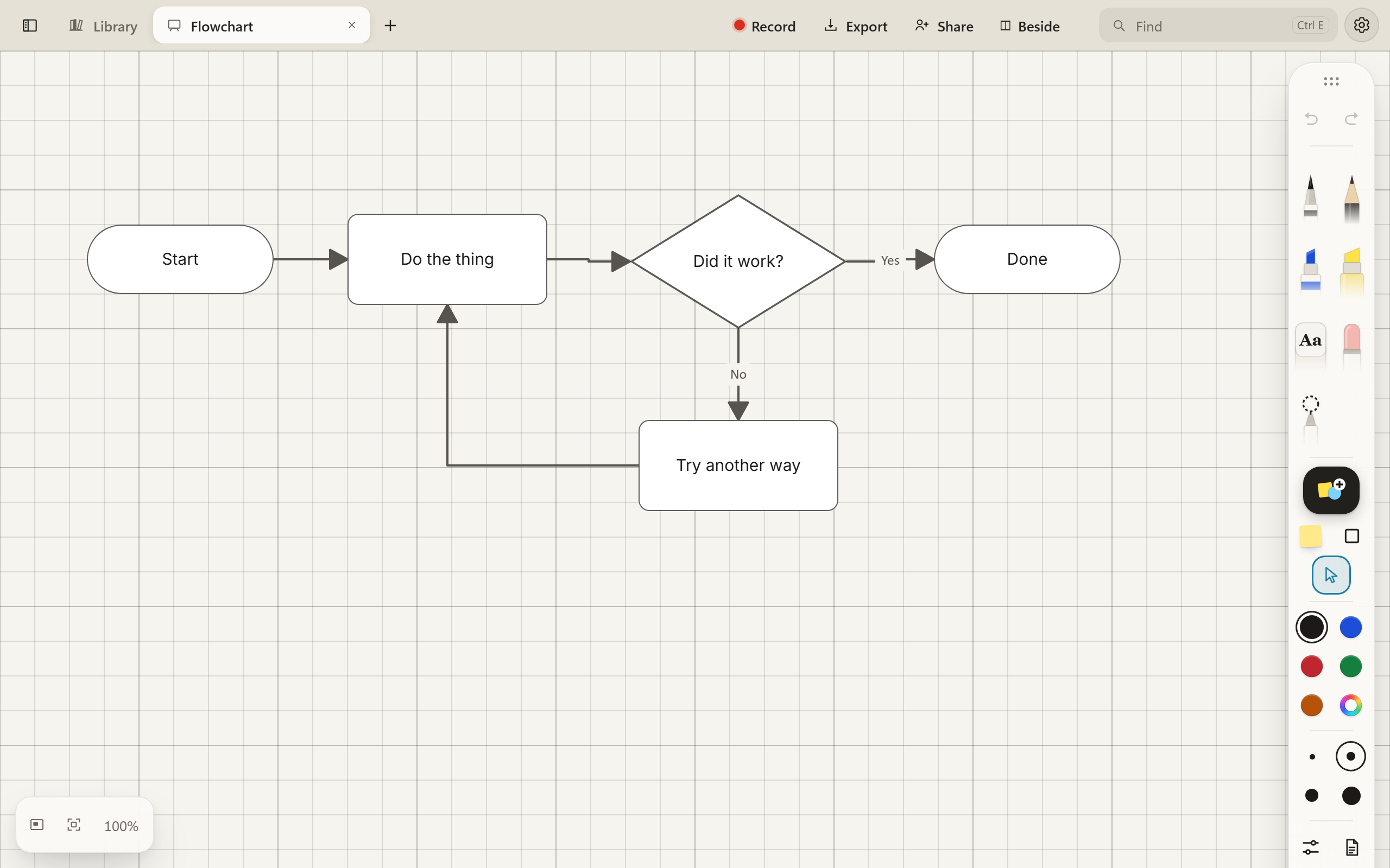 A whiteboard with a small flowchart: Start, Do the thing, Did it work?, and Done, with a No branch that loops back through Try another way.