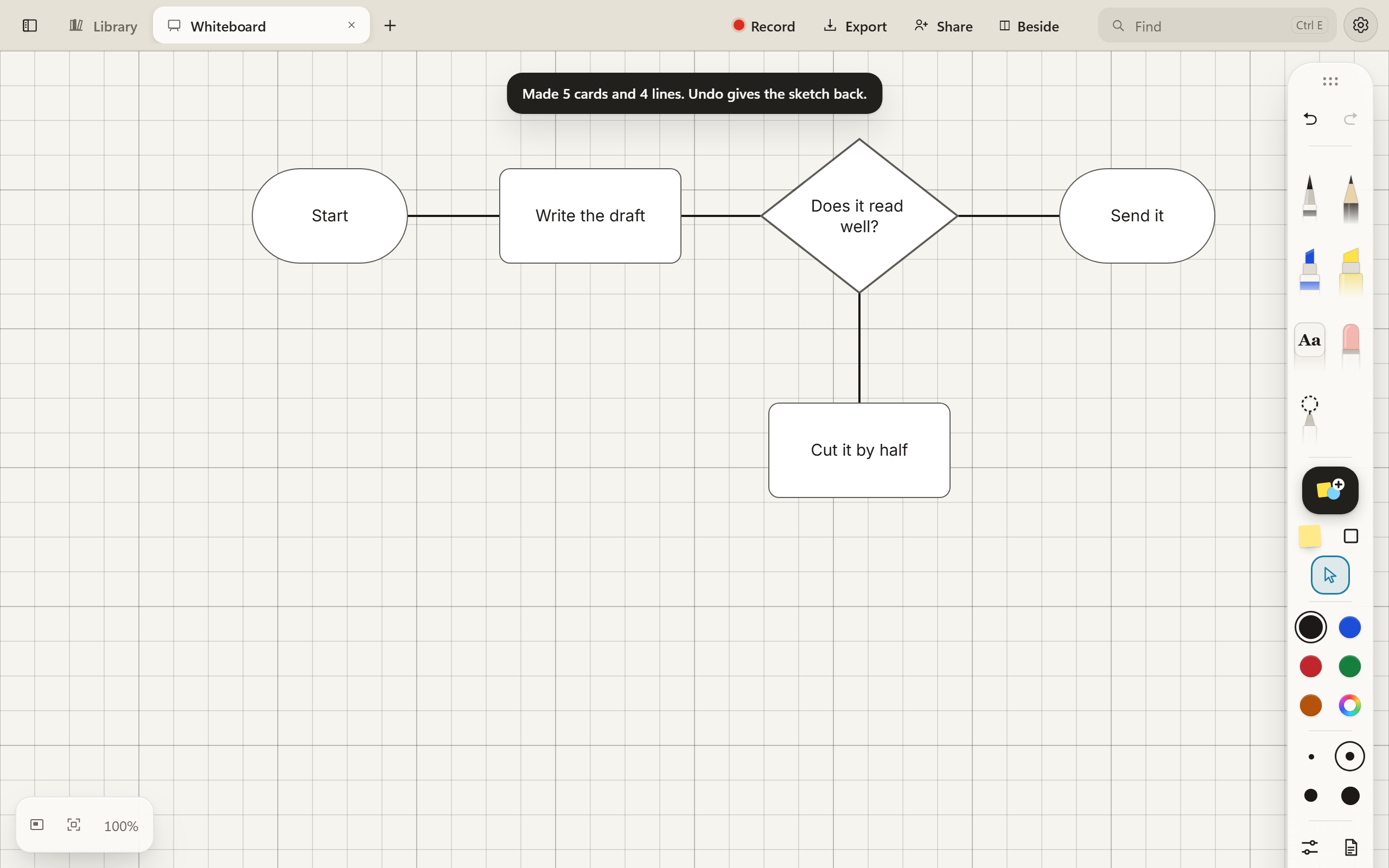 The same flowchart after Make a diagram: neat cards for Start, Write the draft, Does it read well? and Send it, joined by straight lines, with Cut it by half below the decision. A message at the top reads: Made 5 cards and 4 lines. Undo gives the sketch back.